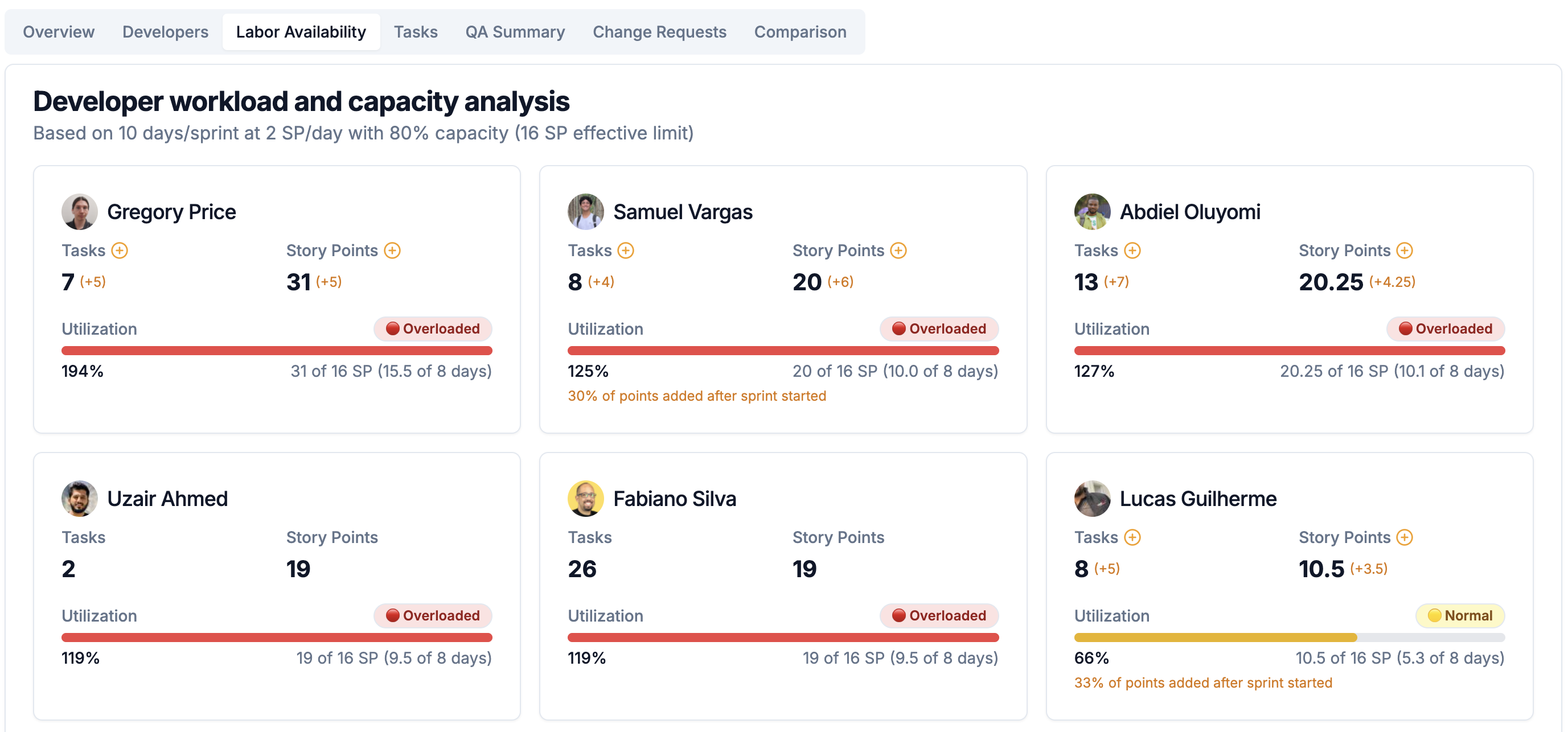 Team Performance Tracking